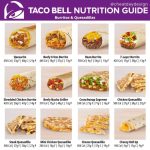 Taco bell chips and cheese nutrition