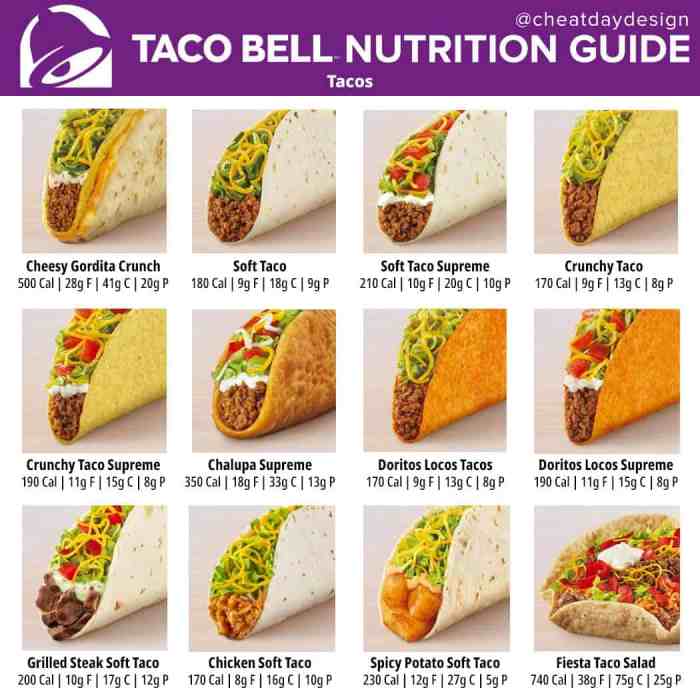 Taco bell chips and cheese nutrition