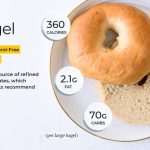 Bagel cream cheese nutrition