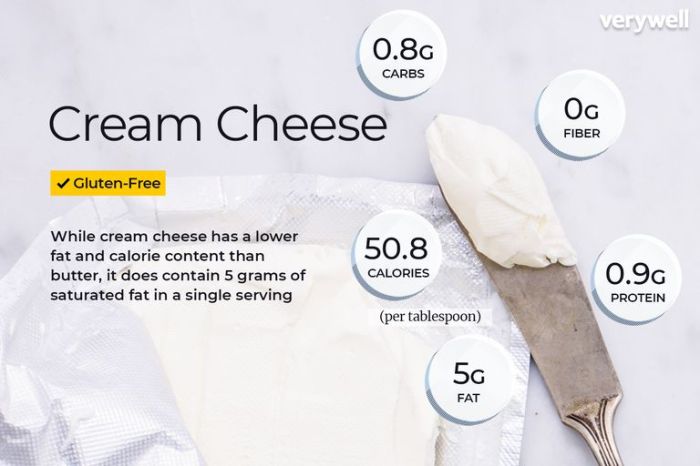 Nutrition of cream cheese